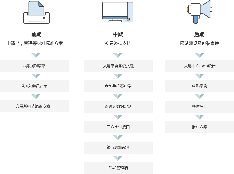 M T平台出租